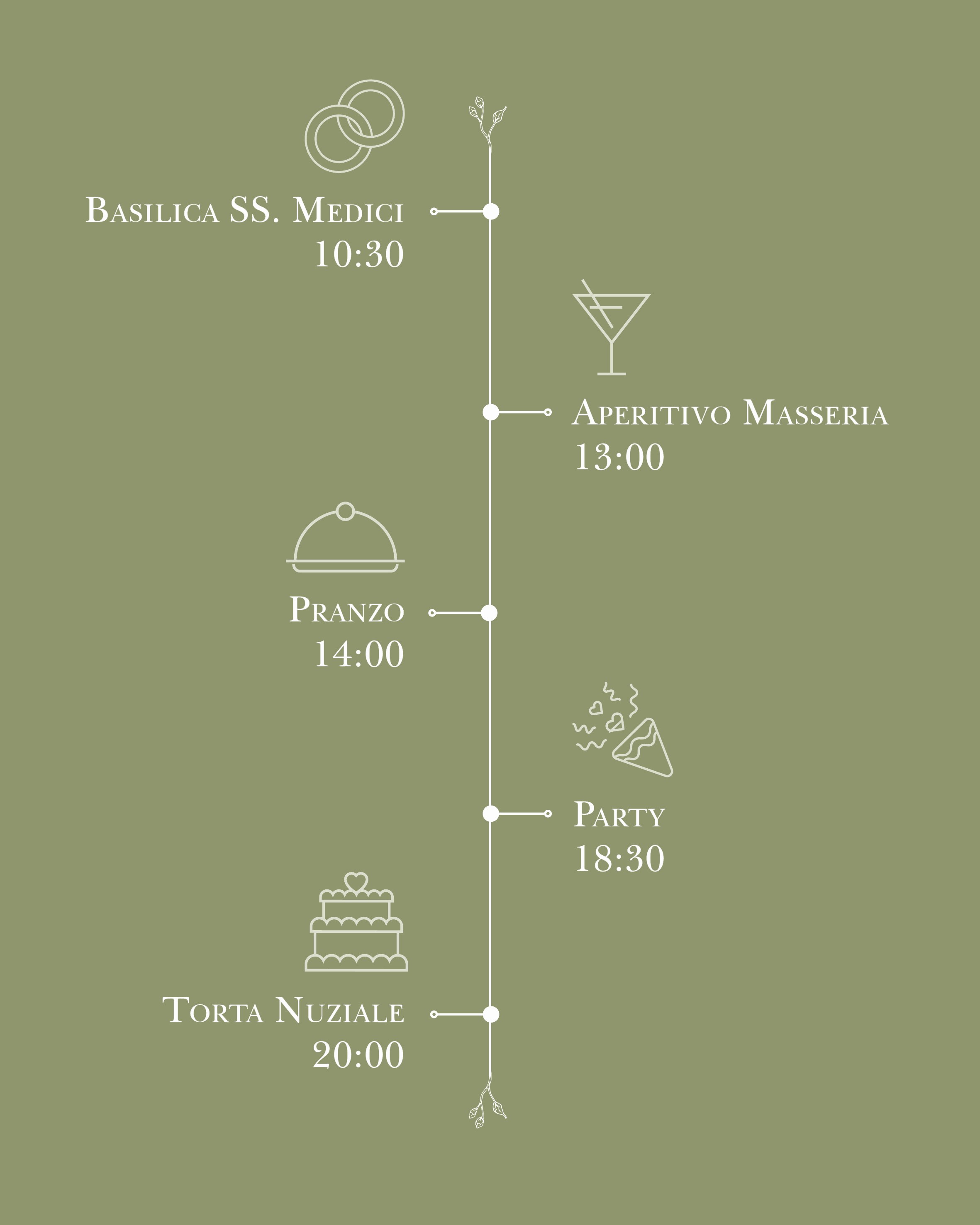 Programma della giornata